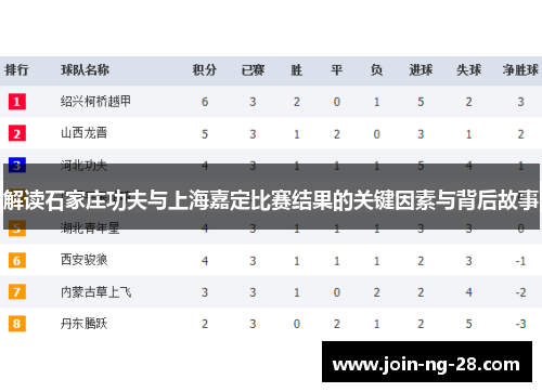 解读石家庄功夫与上海嘉定比赛结果的关键因素与背后故事