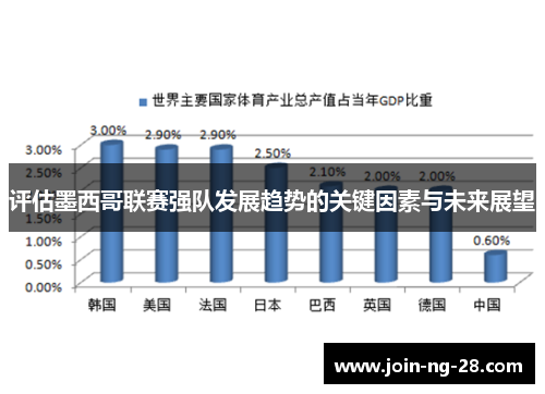 评估墨西哥联赛强队发展趋势的关键因素与未来展望