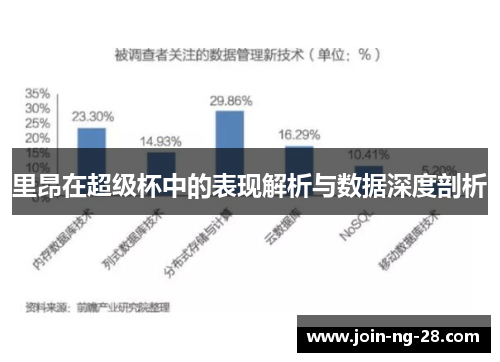 里昂在超级杯中的表现解析与数据深度剖析 里昂在超级杯中的表现解析与数据深度剖析