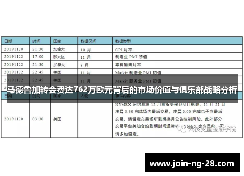 马德鲁加转会费达762万欧元背后的市场价值与俱乐部战略分析