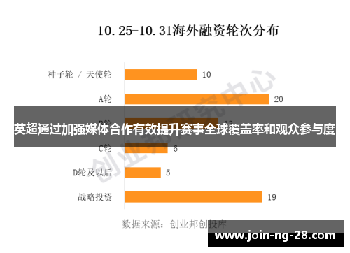 英超通过加强媒体合作有效提升赛事全球覆盖率和观众参与度
