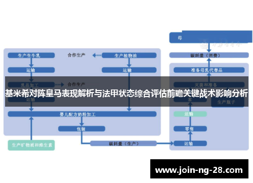 基米希对阵皇马表现解析与法甲状态综合评估前瞻关键战术影响分析