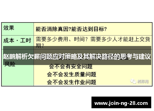 赵鹏解析欠薪问题应对策略及其解决路径的思考与建议
